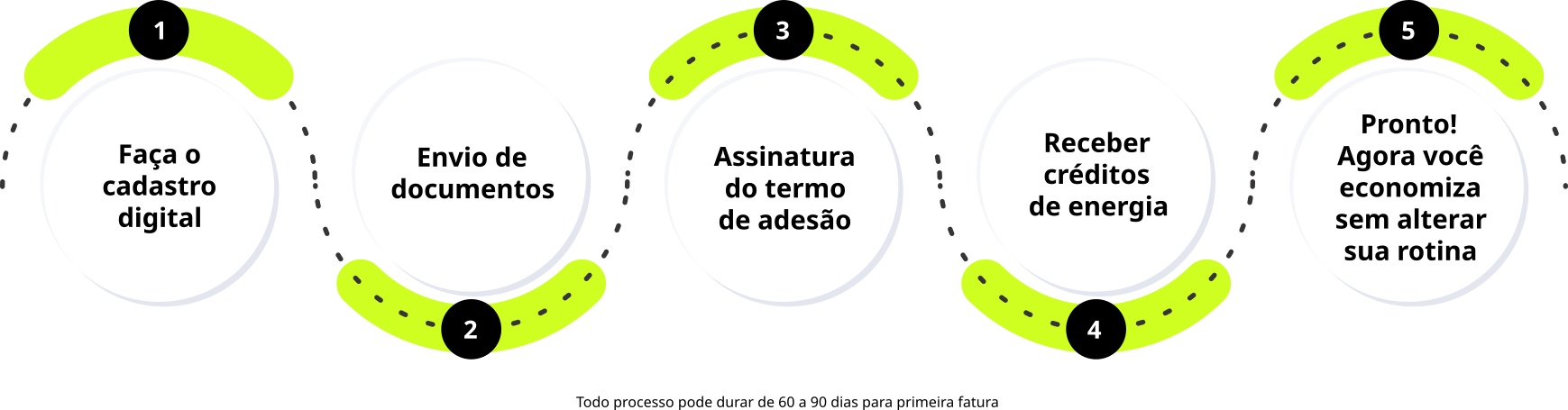Como funciona para você